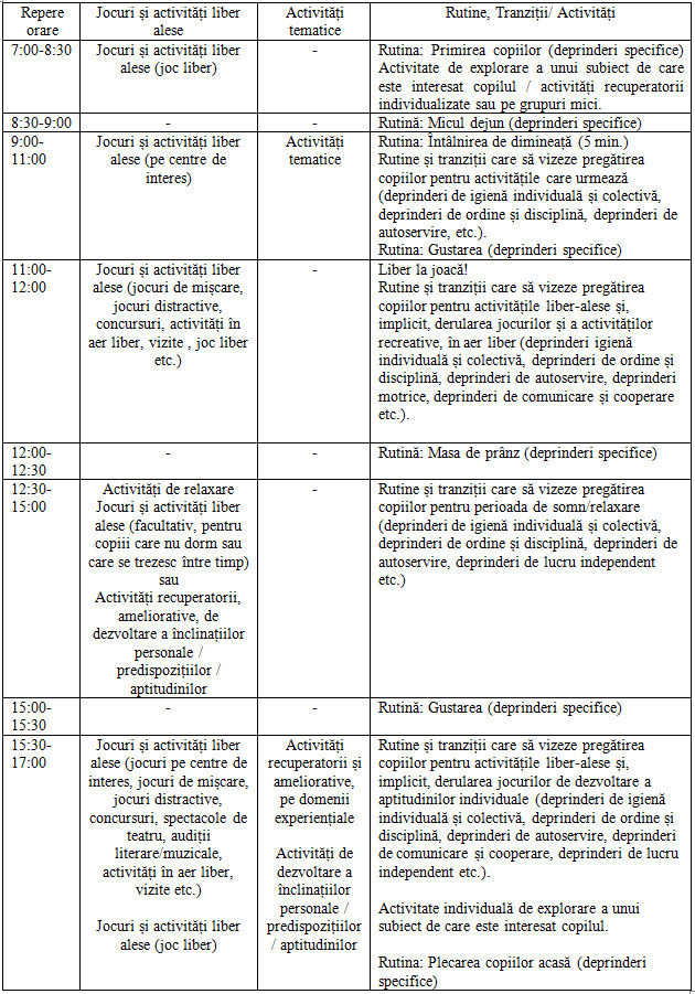 Program cresa
